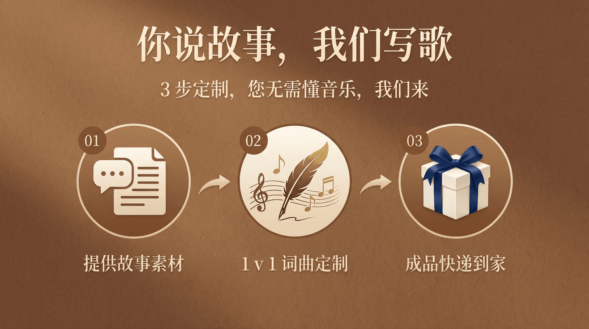 你说故事，我们写歌 - 3步定制